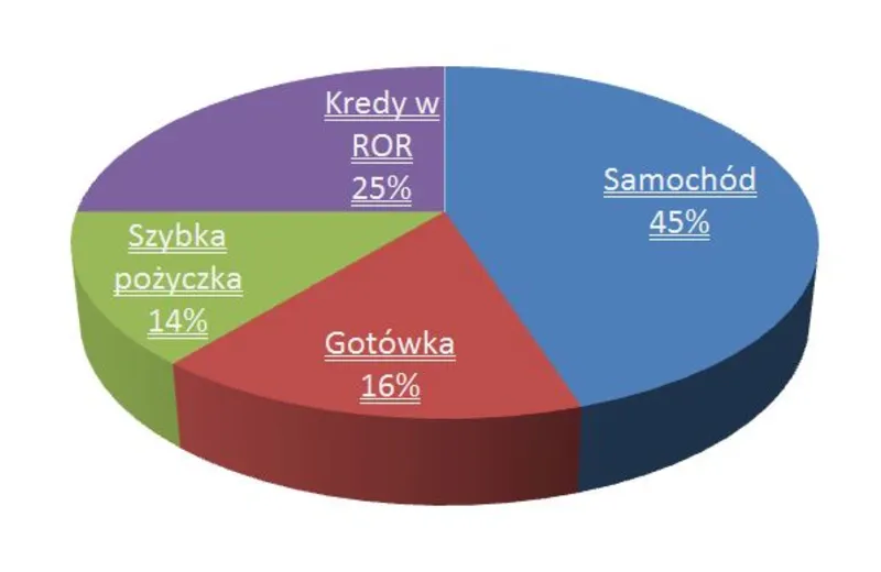 Kredyt konsolidacyjny sposobem na oddłużenie?